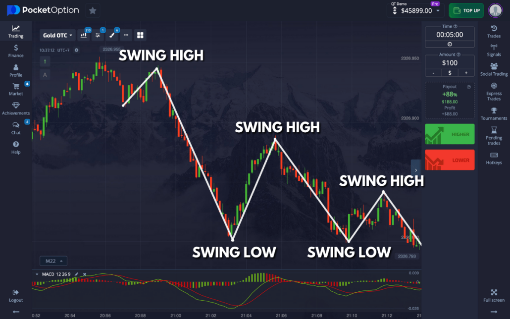 Guide to Login PocketOption Easy Steps for Traders Guide to Login PocketOption Easy Steps for Traders