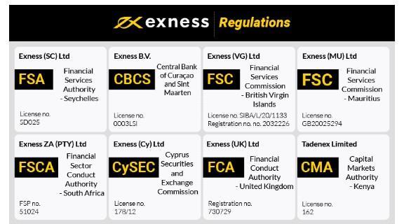 Experience Seamless Trading On Exness Mobile App