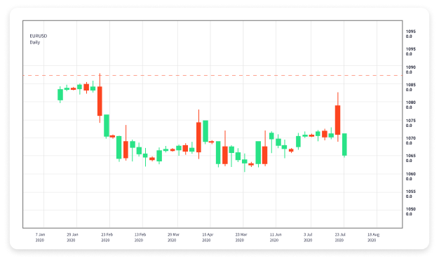 Top Trading Platforms for Forex Navigating the Best Choices