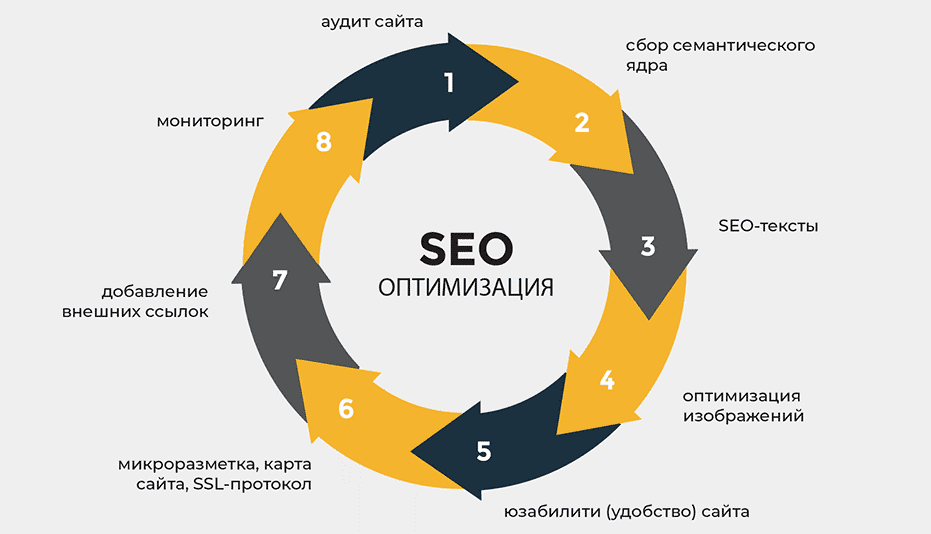 PBN ссылки как правильно использовать приватные блоги для SEO PBN ссылки как правильно использовать приватные блоги для SEO